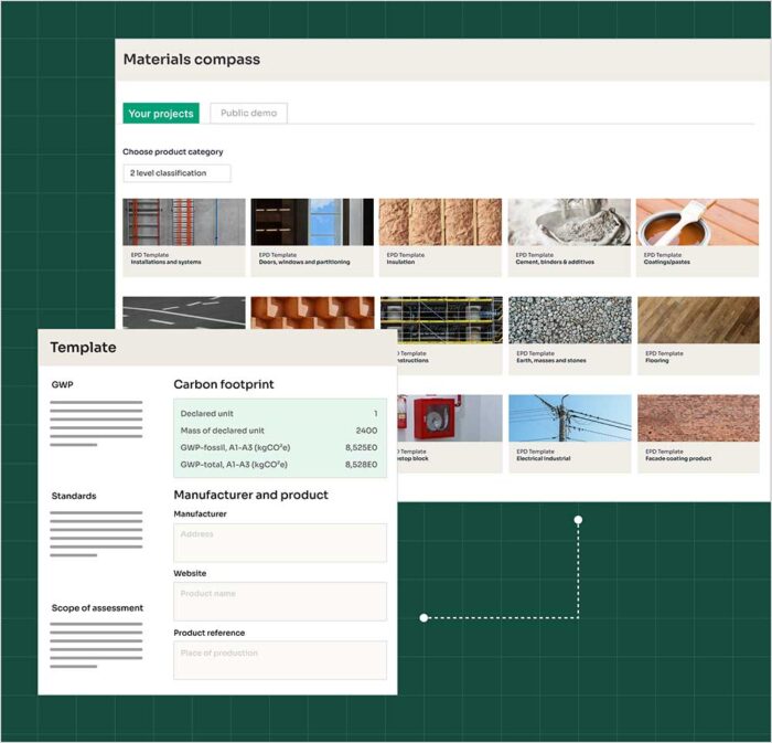 Screenshot of a web interface titled "Materials compass," displaying material categories, images, and a template section showing carbon footprint details and product information fields.